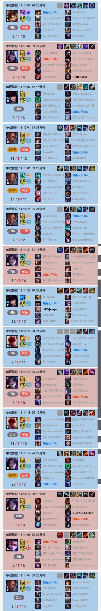 Yabo-uzi比赛视频